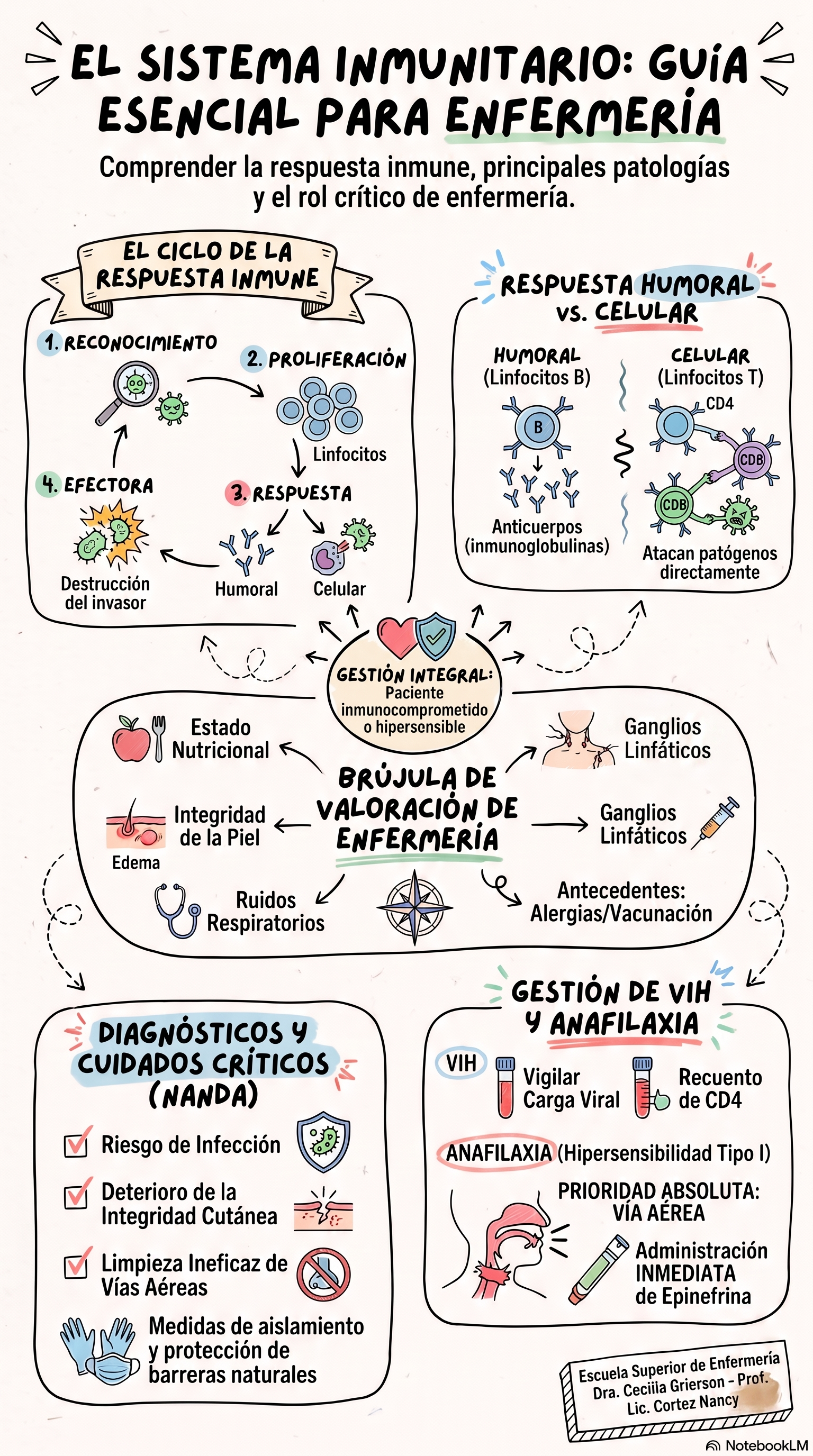 INMUNITARIO