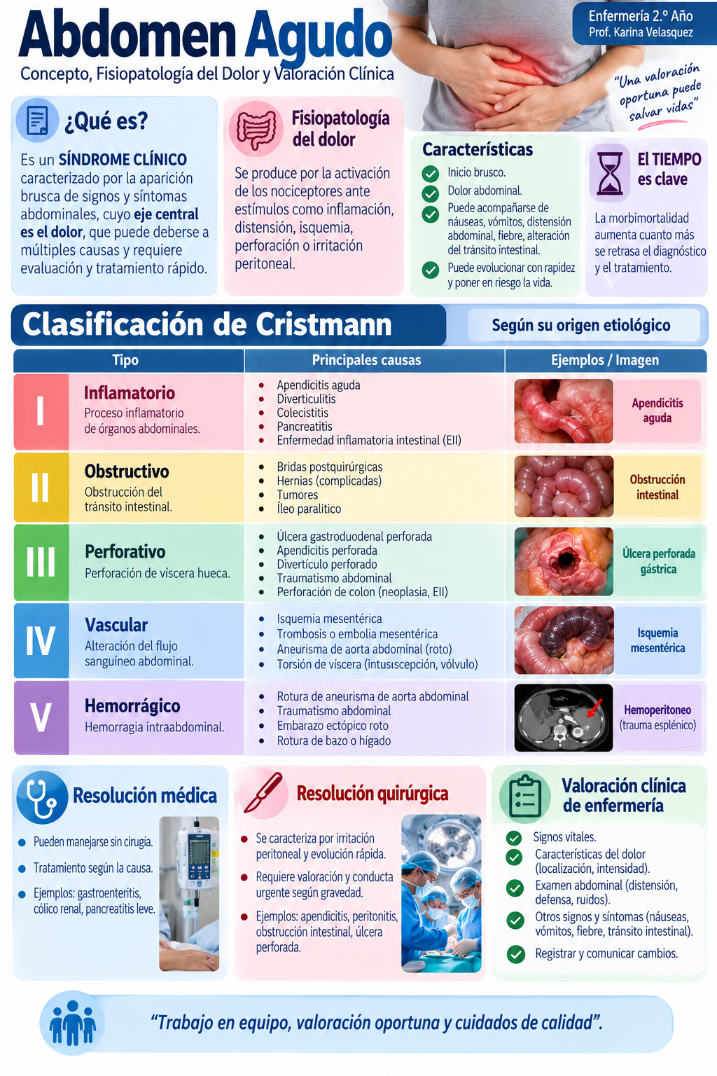ABDOMEN AGUDO