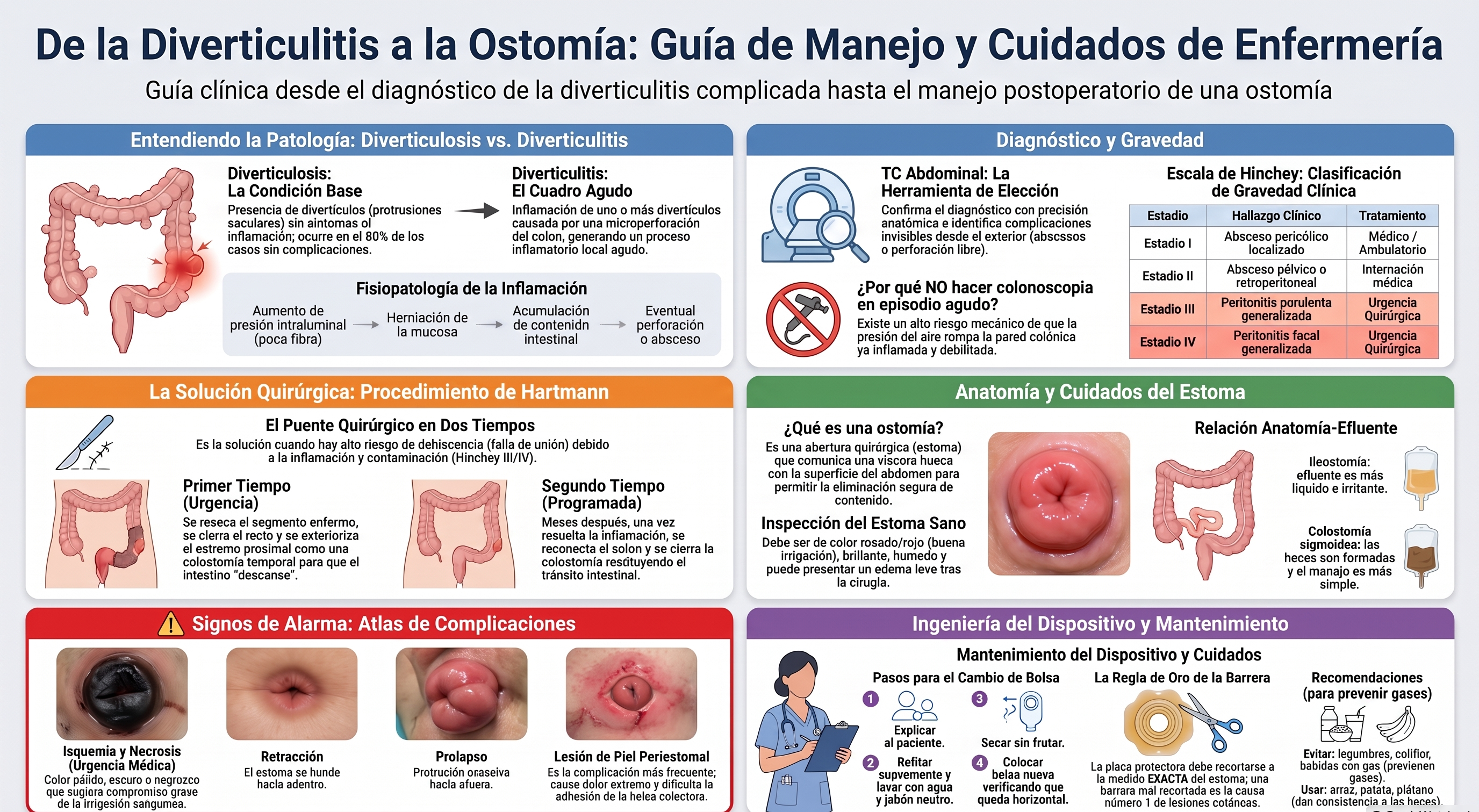 OSTOMIAS
